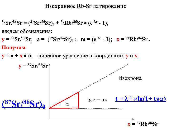 Изохронное Rb-Sr датирование = (87 Sr/86 Sr)0 + 87 Rb/86 Sr (e t -