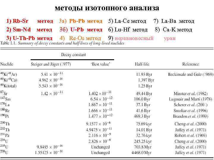 методы изотопного анализа 1) Rb-Sr метод 3 а) Pb-Pb метод 5) La-Ce метод 7)