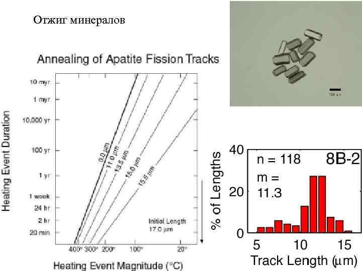 Отжиг минералов 
