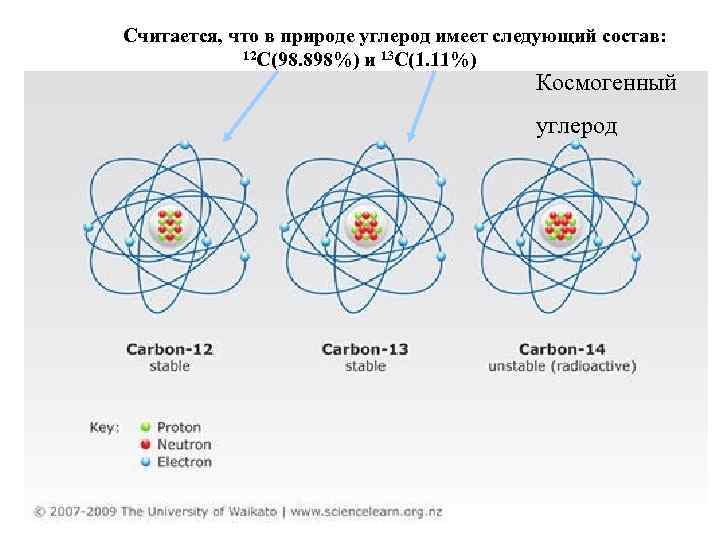 Считается, что в природе углерод имеет следующий состав: 12 С(98. 898%) и 13 С(1.