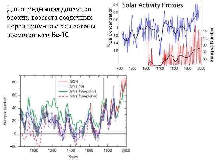 Для определения динамики эрозии, возраста осадочных пород применяются изотопы космогенного Be-10 