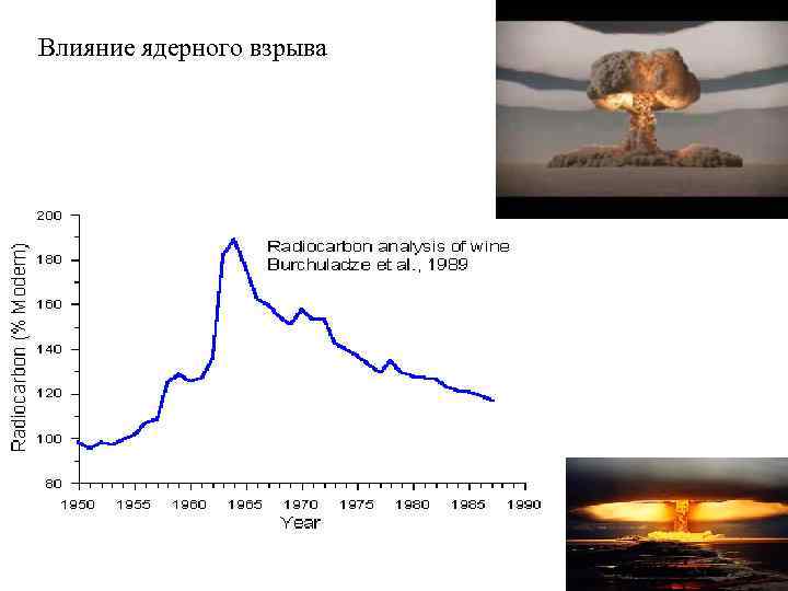 Влияние ядерного взрыва 