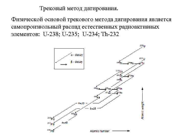 Трековый метод датирования. Физической основой трекового метода датирования является самопроизвольный распад естественных радиоактивных элементов: