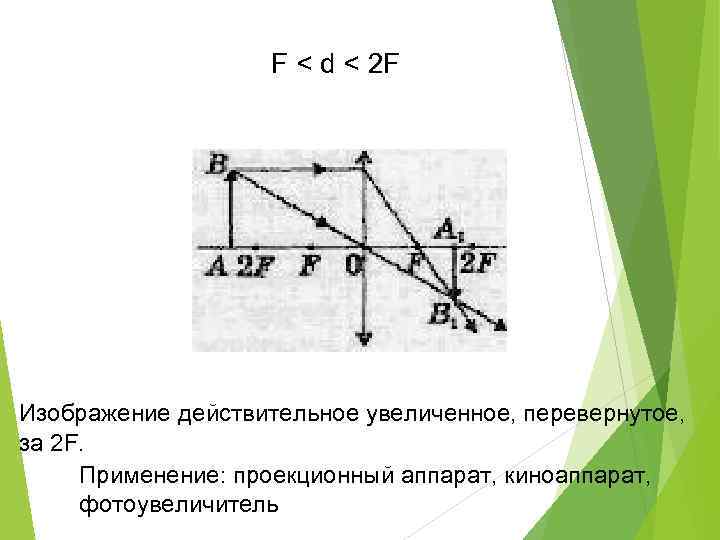 Изображают действительное