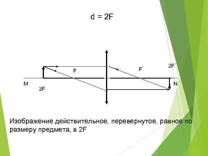 d = 2 F F M 2 F F’ 2 F’ N Изображение действительное,