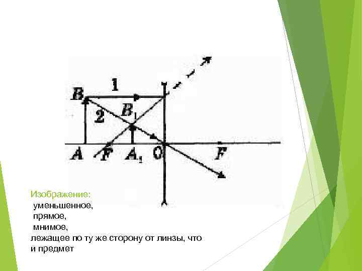 Изображение: уменьшенное, прямое, мнимое, лежащее по ту же сторону от линзы, что и предмет