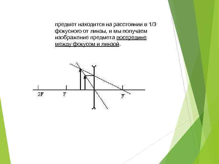 Изображение между фокусом и собирающей линзой