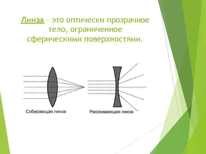 Линза – это оптически прозрачное тело, ограниченное сферическими поверхностями. 