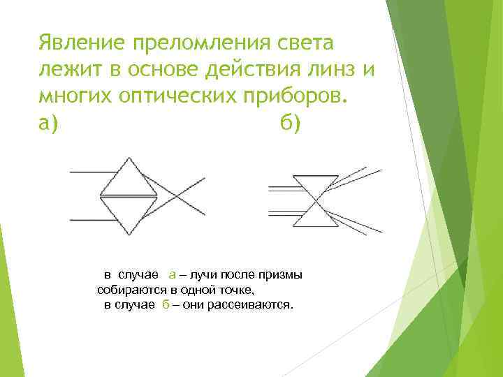 Явление преломления света лежит в основе действия линз и многих оптических приборов. а) б)