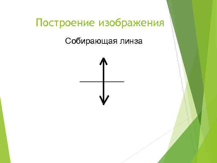Построение изображения Собирающая линза 