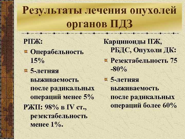 Результаты лечения опухолей органов ПДЗ РПЖ: Операбельность 15% 5 -летняя выживаемость после радикальных операций