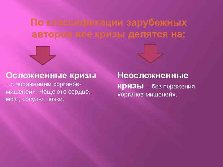 Де криз 5 10. Осложненный криз. Органы-мишени при гипертоническом кризе. Гипертонический криз органы мишени. Де криз.