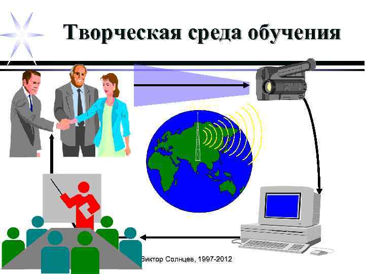Творческая среда обучения © Виктор Солнцев, 1997 -2012 