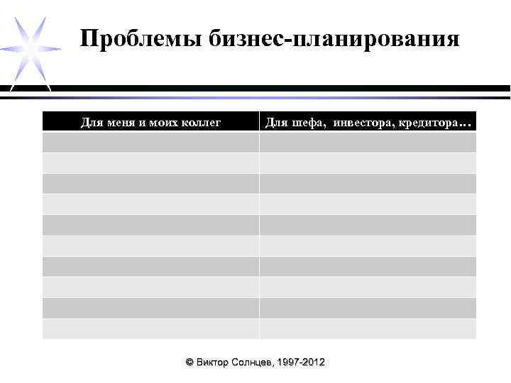 Проблемы бизнес-планирования Для меня и моих коллег Для шефа, инвестора, кредитора… © Виктор Солнцев,