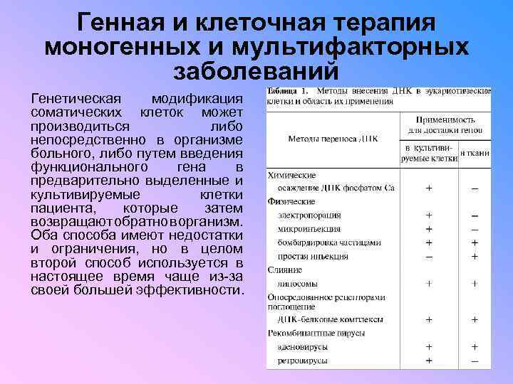 Генная и клеточная терапия моногенных и мультифакторных заболеваний Генетическая модификация соматических клеток может производиться