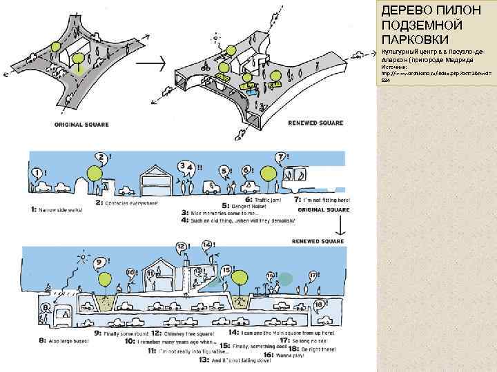 ДЕРЕВО ПИЛОН ПОДЗЕМНОЙ ПАРКОВКИ Культурный центр в в Пасуэло-де. Аларкон (пригороде Мадрида Источник: http: