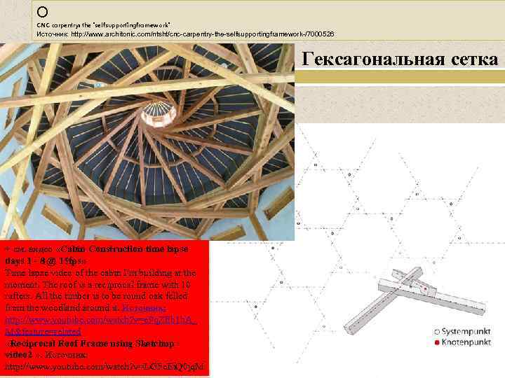 О CNC carpentry: the 'selfsupportingframework' Источник: http: //www. architonic. com/ntsht/cnc-carpentry-the-selfsupportingframework-/7000526. + см. видео «Cabin