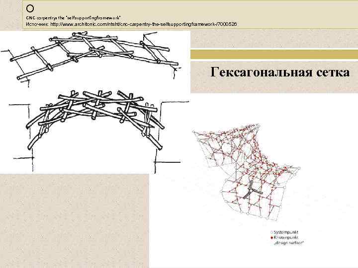 О CNC carpentry: the 'selfsupportingframework' Источник: http: //www. architonic. com/ntsht/cnc-carpentry-the-selfsupportingframework-/7000526. Гексагональная сетка 