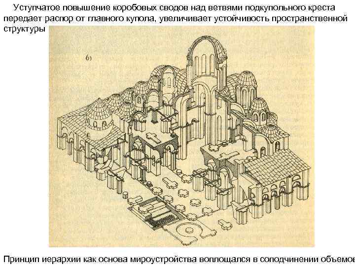 Уступчатое повышение коробовых сводов над ветвями подкупольного креста передает распор от главного купола, увеличивает