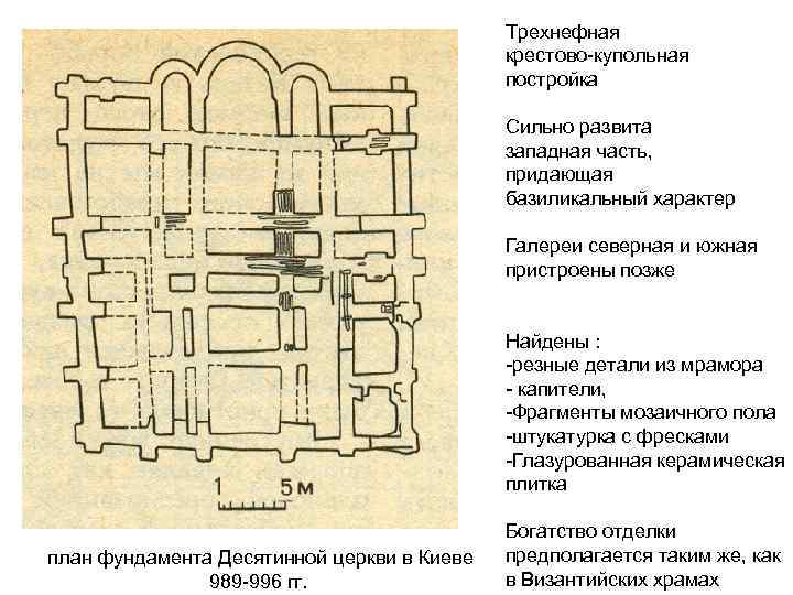 Трехнефная крестово-купольная постройка Сильно развита западная часть, придающая базиликальный характер Галереи северная и южная