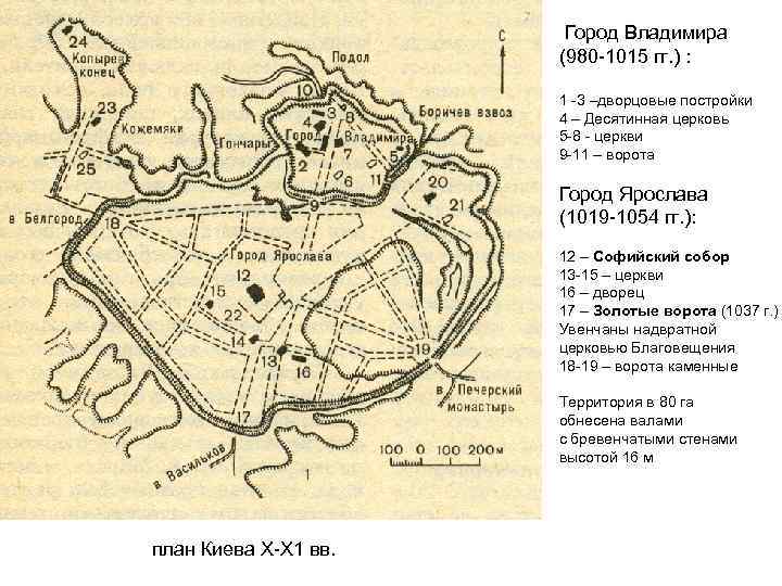 Город Владимира (980 -1015 гг. ) : 1 -3 –дворцовые постройки 4 – Десятинная