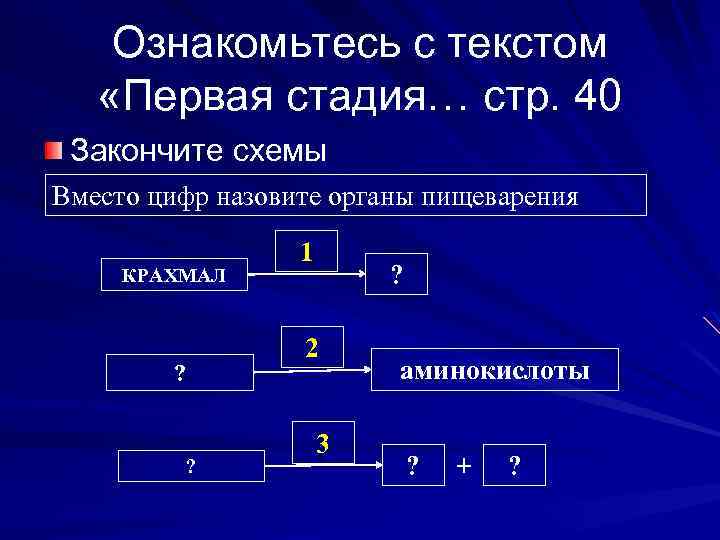 Ознакомьтесь с текстом «Первая стадия… стр. 40 Закончите схемы Вместо цифр назовите органы пищеварения