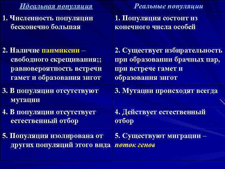 Признаки популяции. Идеальная популяция. Признаки идеальной популяции. Свойства идеальной популяции.