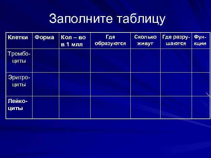 Клетки таблицы 7. Клетки крови таблица. Форменные клетки таблица. Заполните таблицу клетки крови. Заполните таблицу «клетки костной ткани»..