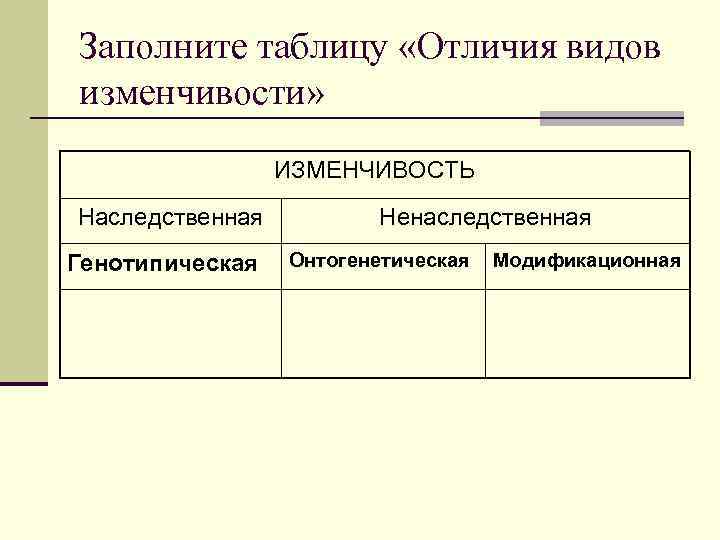 Заполните таблицу «Отличия видов изменчивости» ИЗМЕНЧИВОСТЬ Наследственная Генотипическая Ненаследственная Онтогенетическая Модификационная 