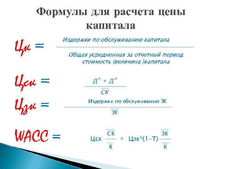 Формулы для расчета цены капитала Цк = Цск = Цзк = WACC = Издержки