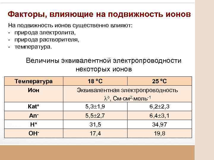 Факторы, влияющие на подвижность ионов На подвижность ионов существенно влияют: - природа электролита, -