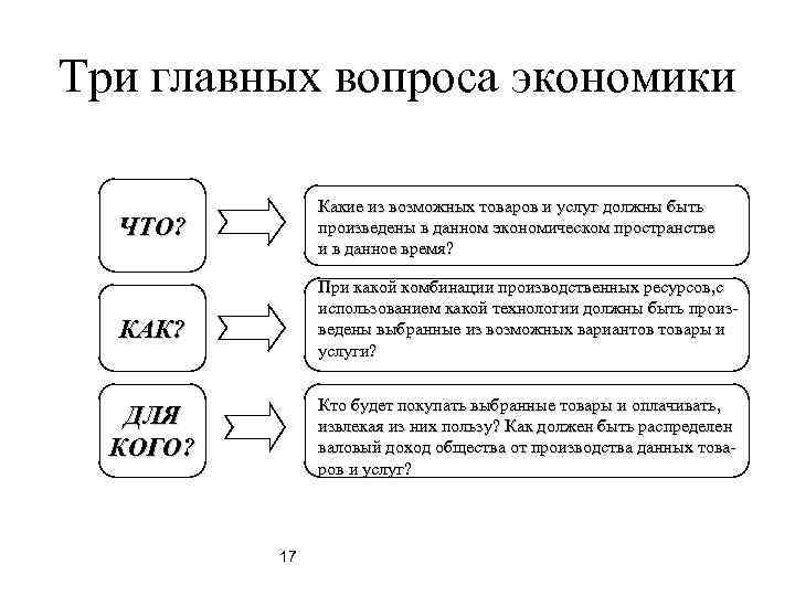 Экономика в таблицах и схемах любецкий