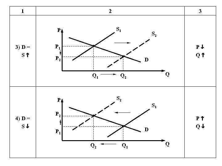 1 2 S 1 P 3) D = Sh S 2 P 1 P