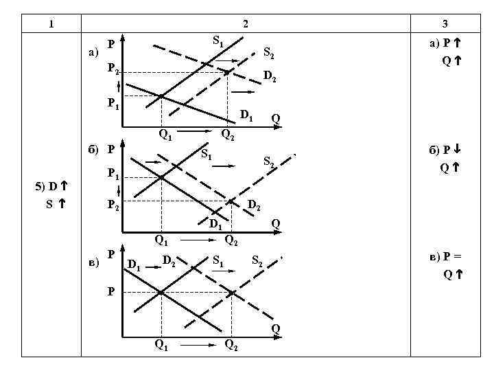 1 2 а) 3 S 1 P S 2 P 2 D 2 P