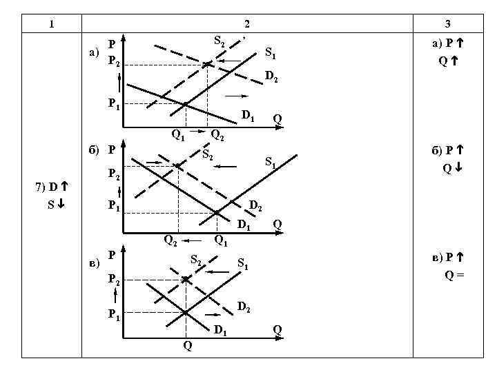 1 2 S 2 P а) P 2 S 1 D 1 Q 1