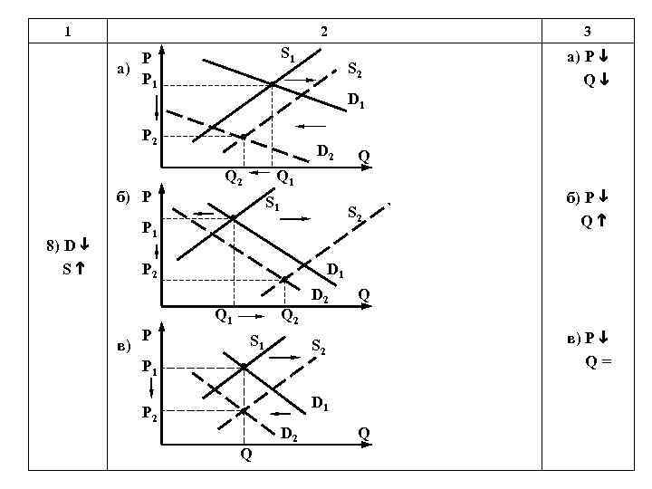1 2 S 1 P а) P 1 S 2 D 2 Q 2