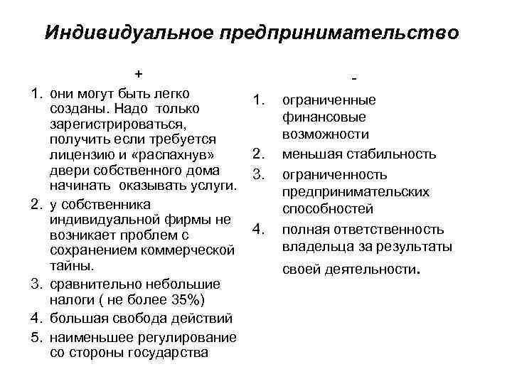 Индивидуальное предпринимательство 1. 2. 3. 4. 5. + они могут быть легко созданы. Надо