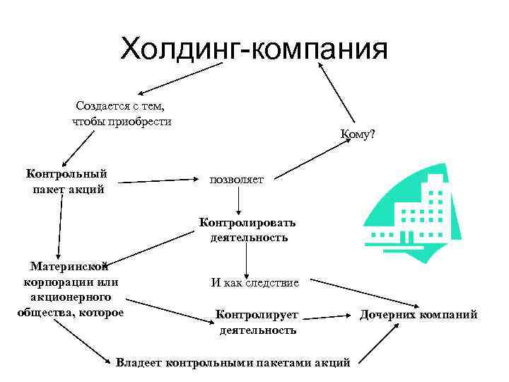 Материнская компания холдинга