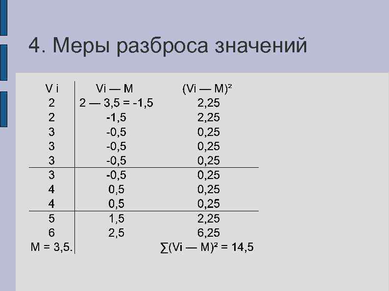 4. Меры разброса значений 