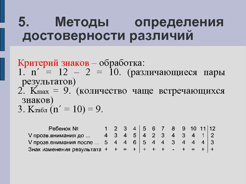5. Методы определения достоверности различий Критерий знаков – обработка: 1. n´ = 12 –