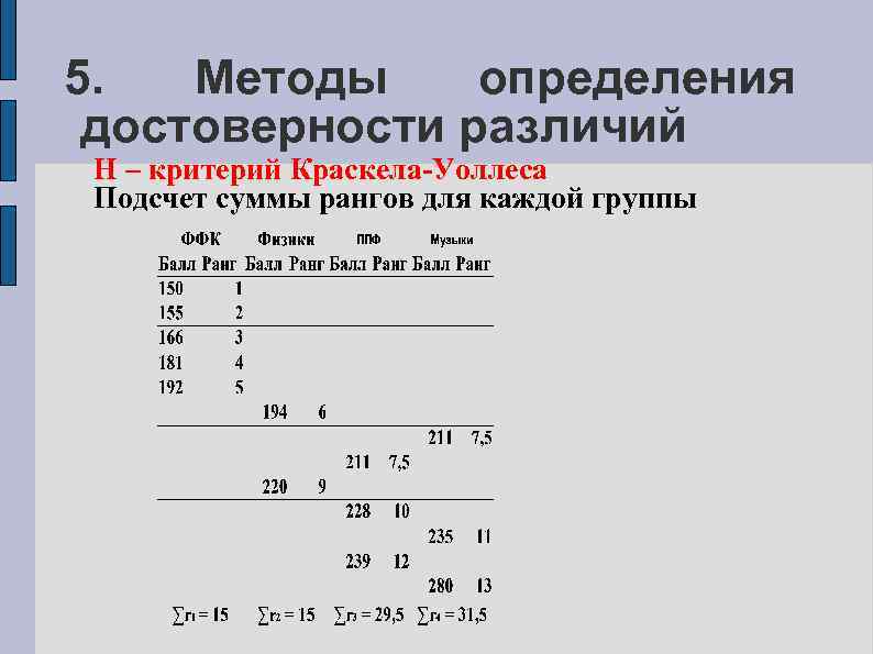 5. Методы определения достоверности различий H – критерий Краскела-Уоллеса Подсчет суммы рангов для каждой