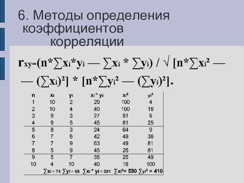 6. Методы определения коэффициентов корреляции rxy=(n*∑xi*yi — ∑xi * ∑yi) / √ [n*∑xi² —