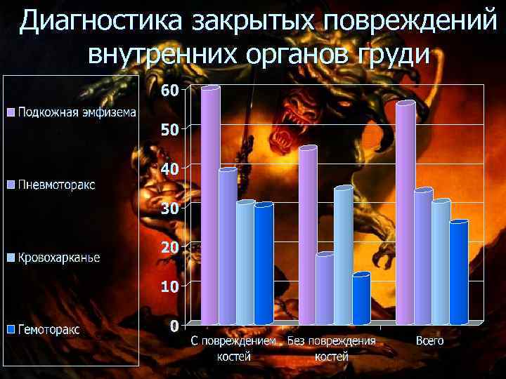 Диагностика закрытых повреждений внутренних органов груди 