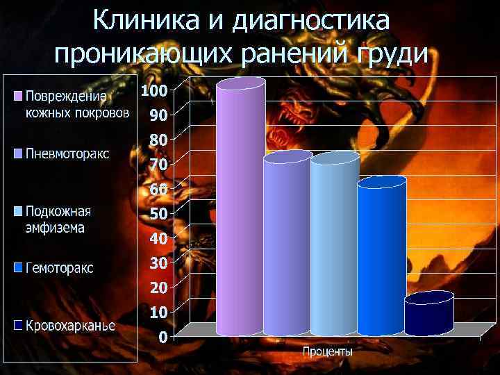  Клиника и диагностика проникающих ранений груди 