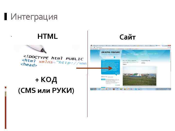 Интеграция. HTML + КОД (CMS или РУКИ) Сайт 