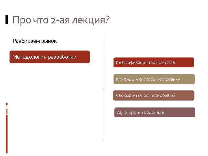 Про что 2 -ая лекция? Разбираем рынок Методология разработки Классификация тех. процесса Команды и