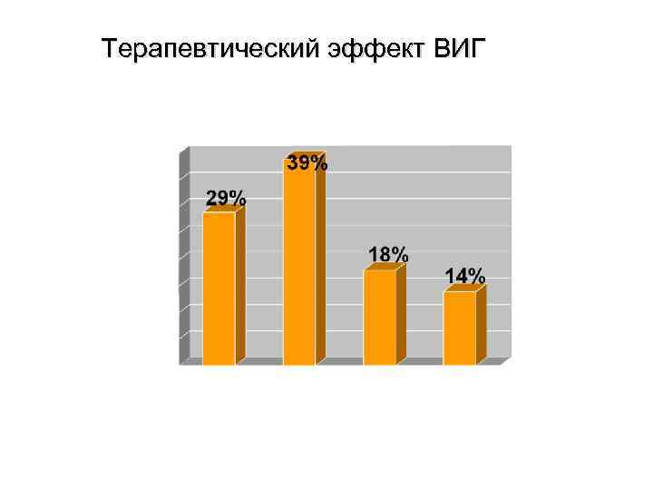 Терапевтический эффект ВИГ 