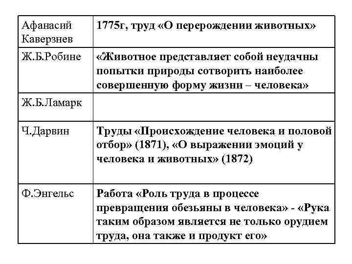 Современные представления о происхождении человека презентация