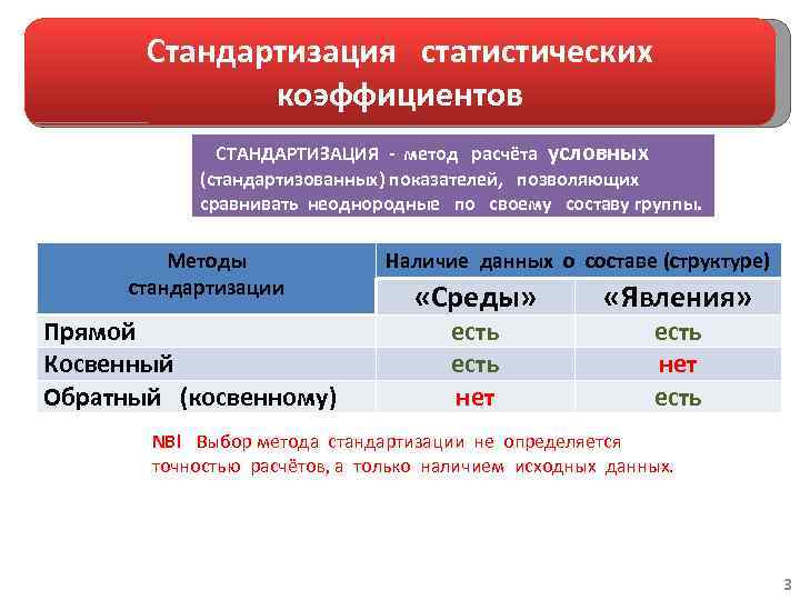 Стандартизация статистических коэффициентов СТАНДАРТИЗАЦИЯ - метод расчёта условных (стандартизованных) показателей, позволяющих сравнивать неоднородные по