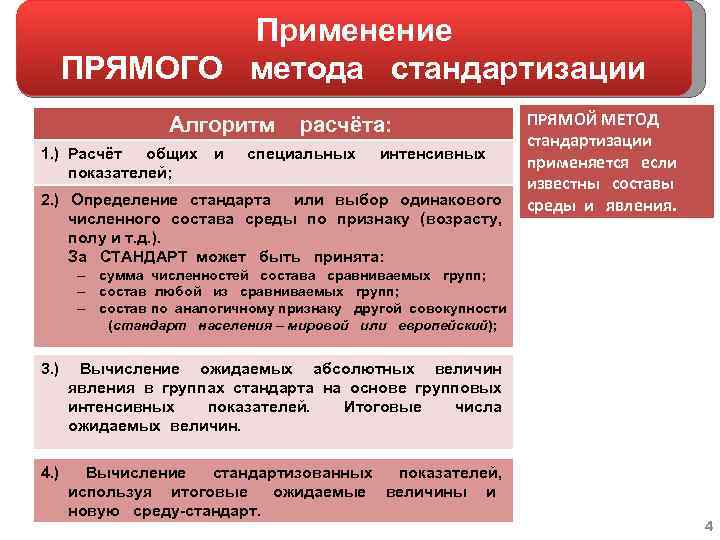 Применение ПРЯМОГО метода стандартизации Алгоритм 1. ) Расчёт общих и показателей; расчёта: специальных интенсивных